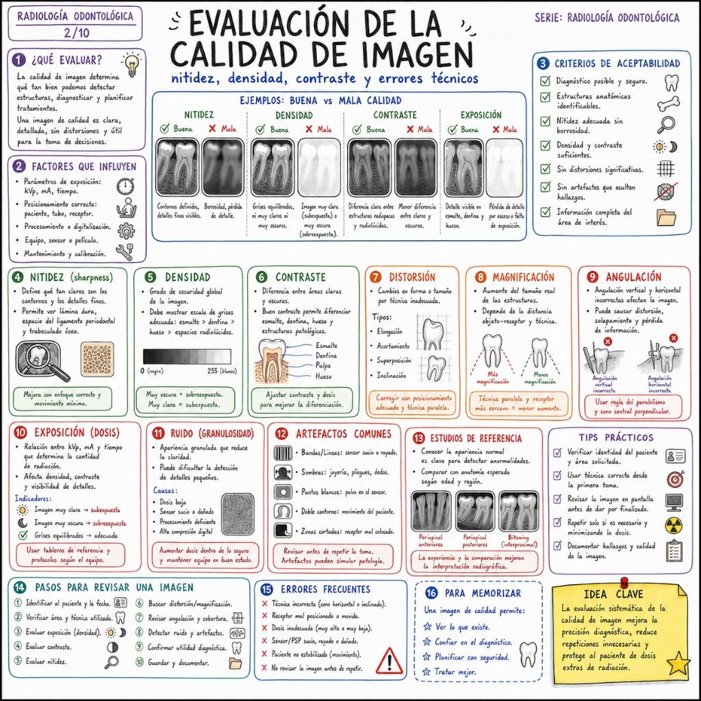 Evaluación de la Calidad de Imagen
