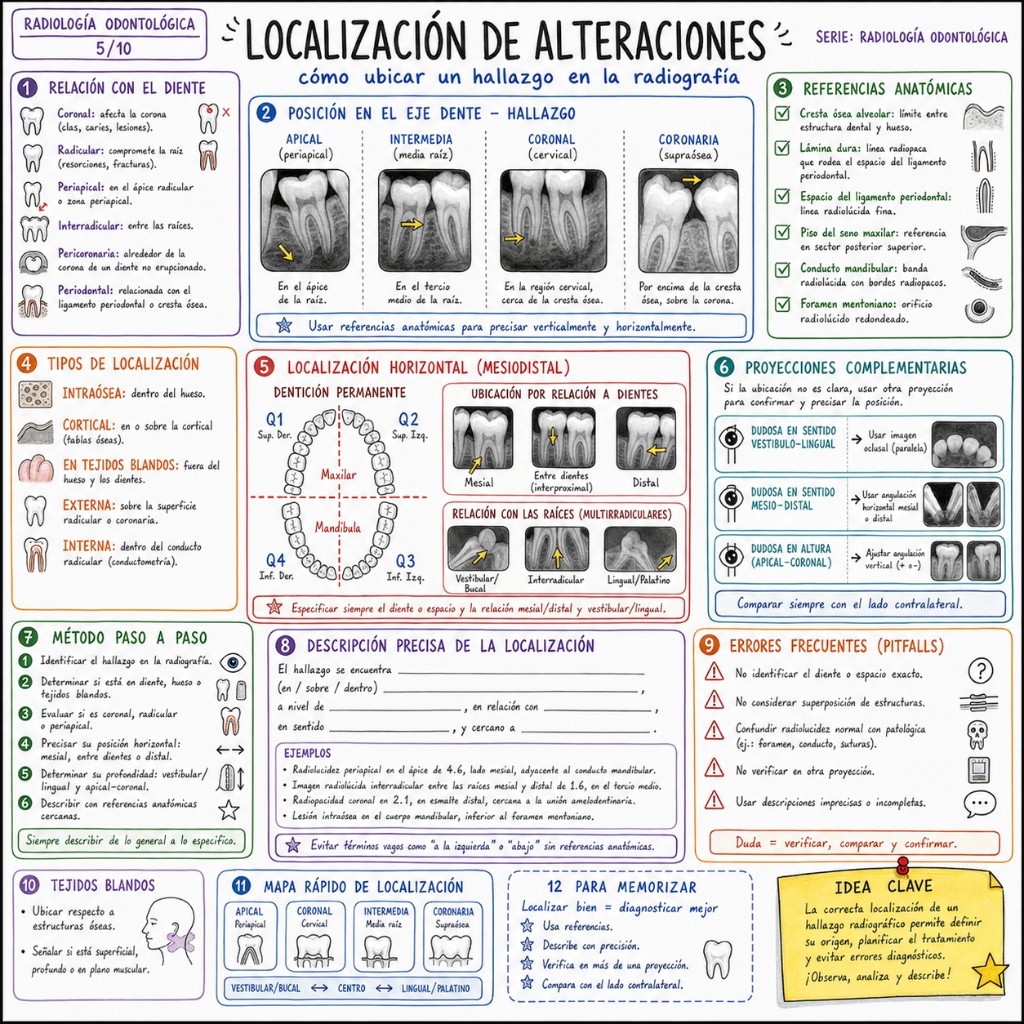 Localización de Alteraciones